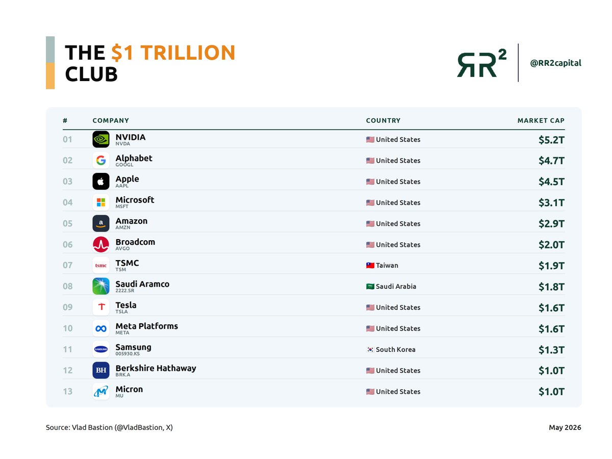 RR2Capital tweet media