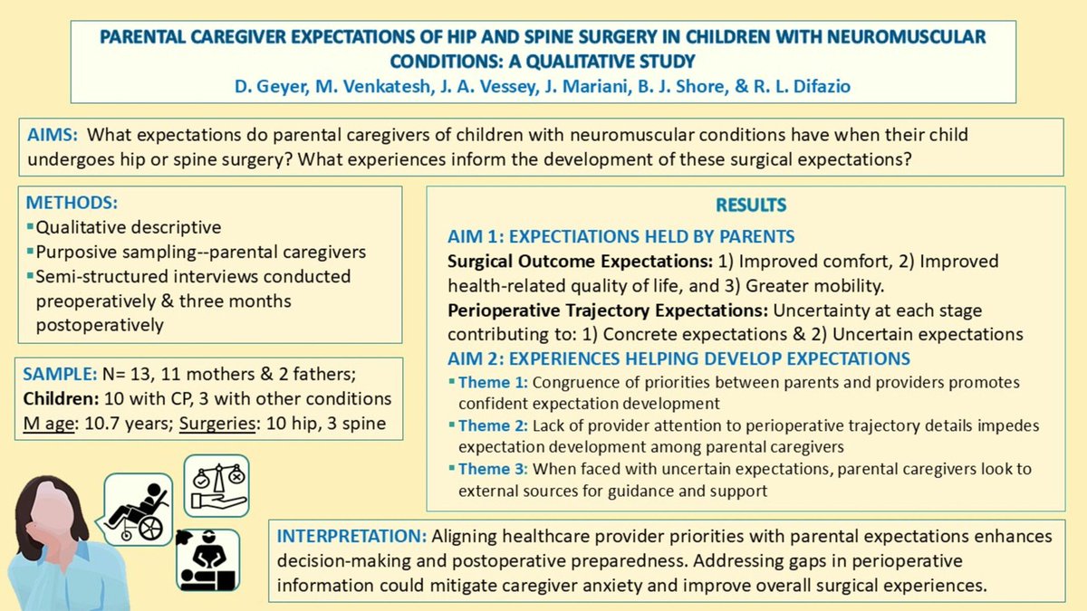 mackeithpress's tweet photo. Parents of children with #CNS disorders expect better comfort after hip/spine surgery but face uncertainty about the perioperative course

https://t.co/qwOvUrez4C https://t.co/Ium7G2s0cQ