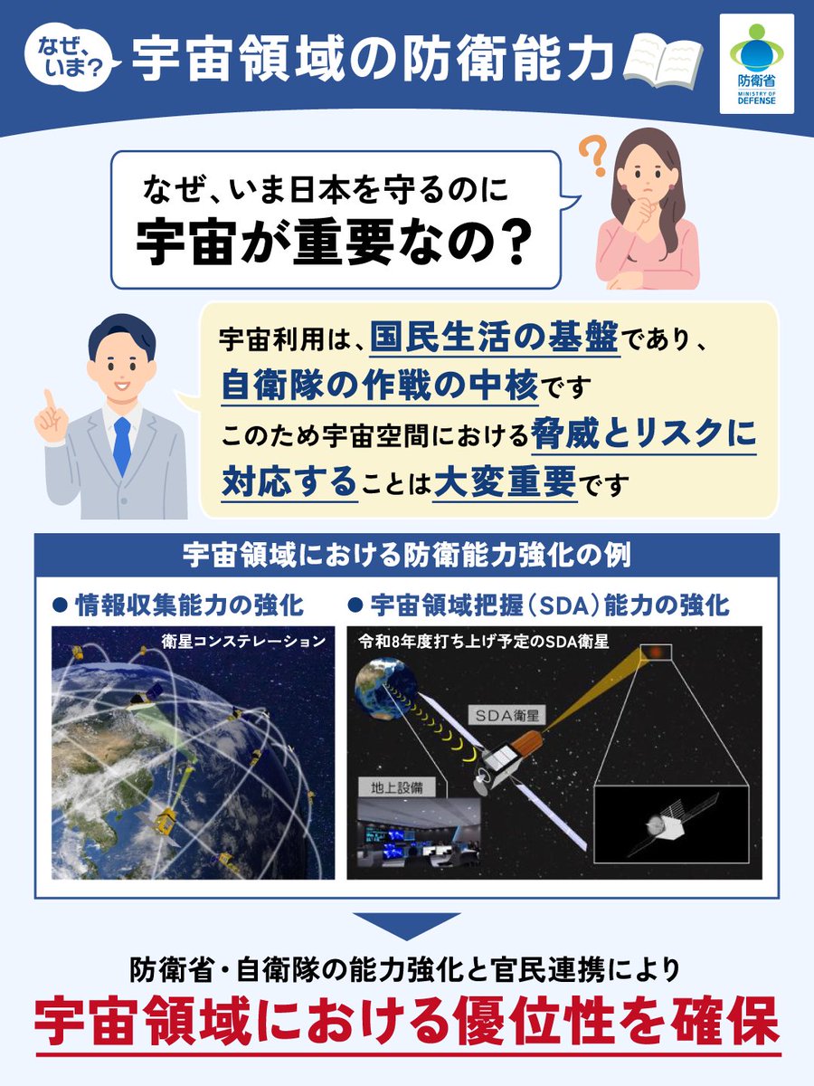 ModJapan_jp's tweet photo. 【なぜいまシリーズ⑨】
第9弾は、「宇宙領域の防衛能力」について☝
 
宇宙利用は、
○国民生活の基盤
○自衛隊の作戦の中核
となっており、宇宙空間における脅威とリスクに対応することは大変重要です。
 
防衛省・自衛隊の能力強化と官民連携により、
宇宙領域における優位性を確保していきます。

国民の皆様の命と平和な暮らしを守り抜くための重要なポイントを
「なぜいま防衛力の変革が必要なのか（略して「#なぜいま」）」
というシリーズでお伝えしています。
 
普段の生活には関係ないと思われるかもしれませんが、日本を取り巻く安全保障環境が厳しさを増す中で、防衛省・自衛隊の取組は国民の平和な暮らしに直結するものです。
本年中の三文書改定に向けて検討が進められる今、
この機会に、知っていただきたいと思っています。
 
#防衛力変革
#三文書
#宇宙安保
#SDF_SpaceYear