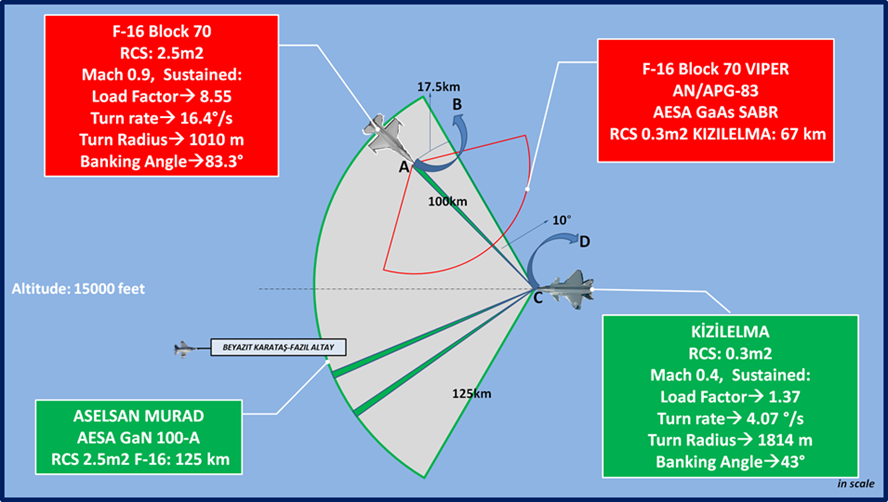 KAAN TF-23 tweet media