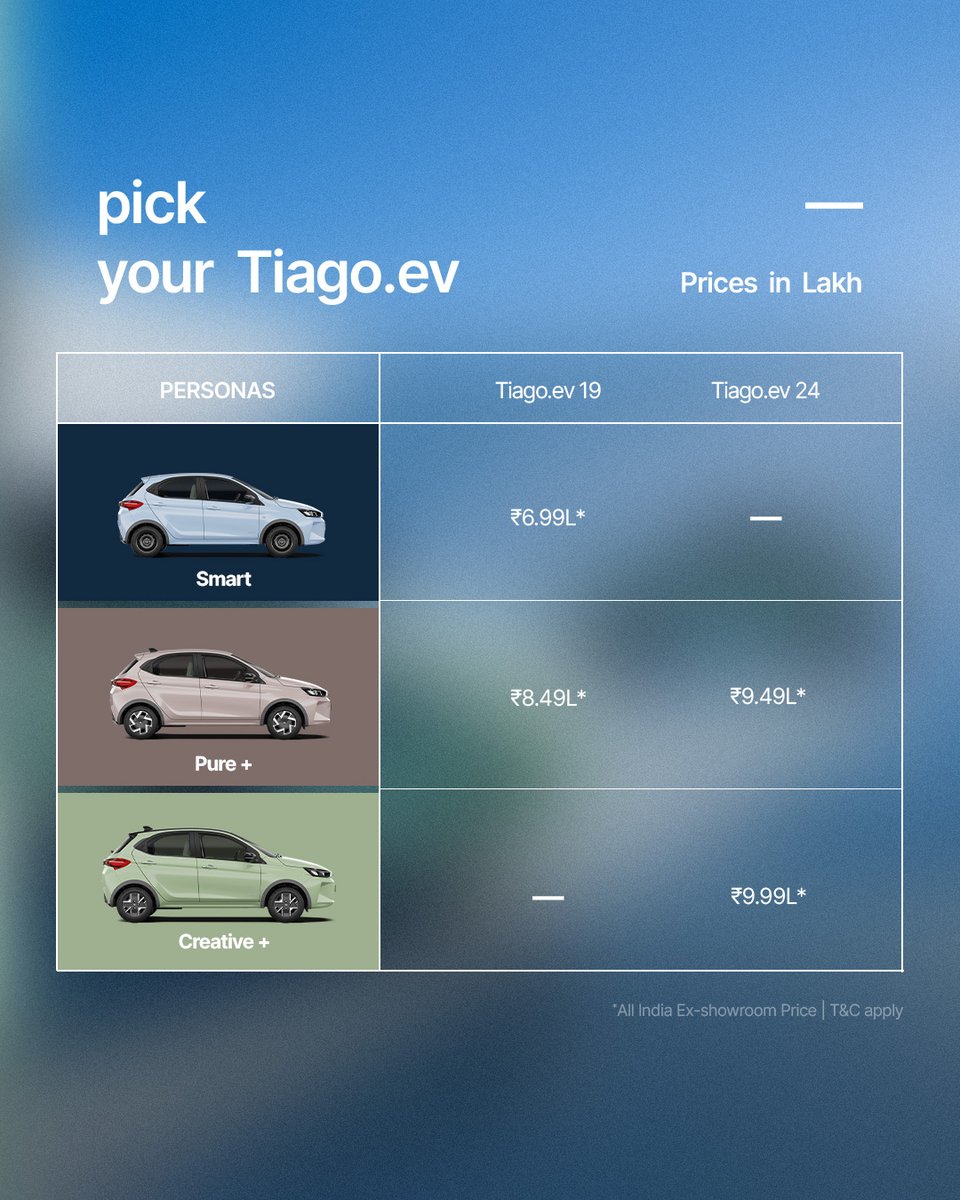 TATA.ev tweet media