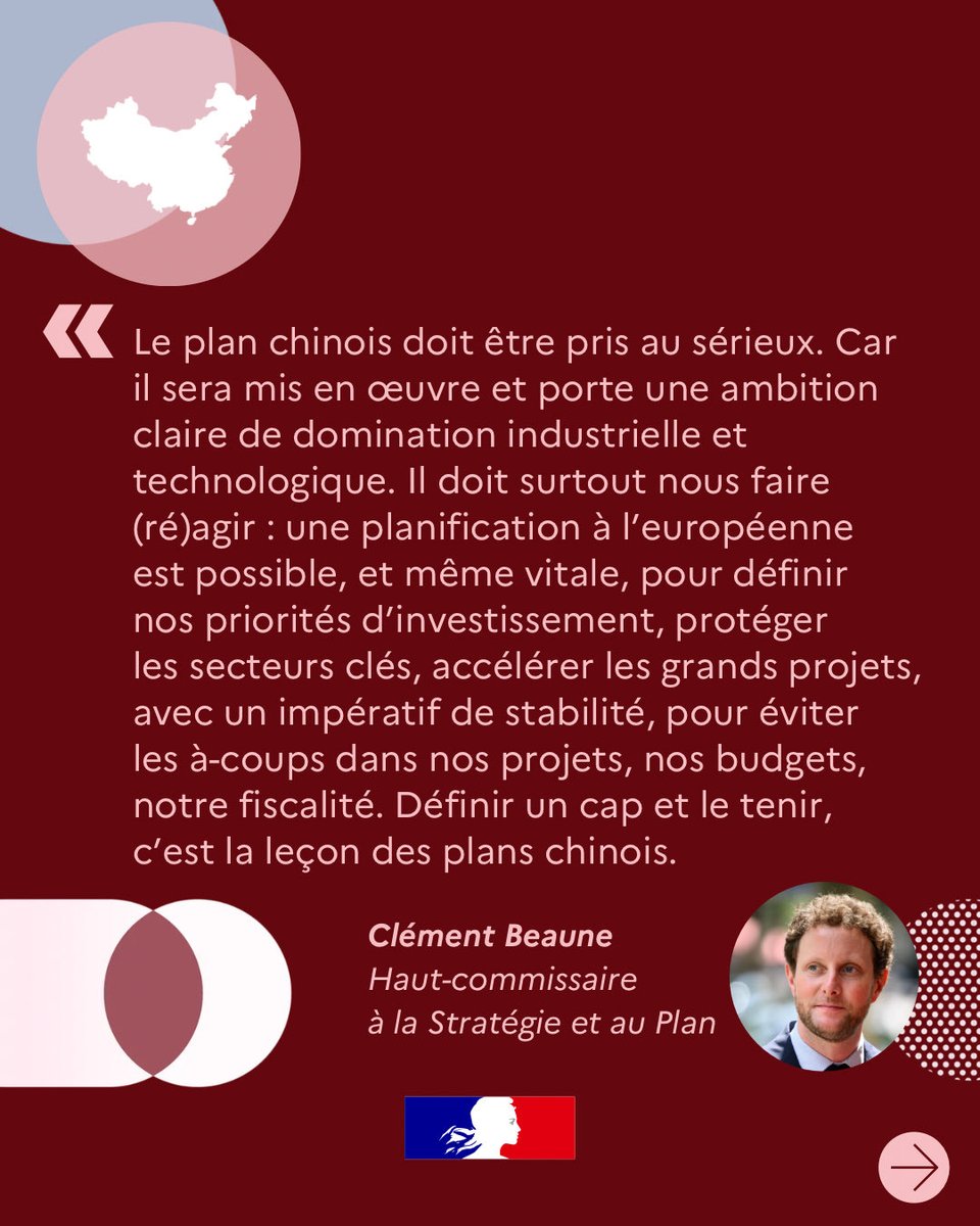 StrategiePlan's tweet photo. 📕 15e plan quinquennal chinois : Pékin accélère, et nous ? 🇨🇳🇪🇺

🔎 Dans un nouveau Point de vue, Thomas Grjebine, économiste au Cepii, et Mattéo Torres, conseiller au HCSP, identifient les 3️⃣ grandes priorités du 15e plan quinquennal chinois, instrument central de la stratégie 🇨🇳.

🚨 Croissance tirée par la production, les exportations, l’investissement et la montée en gamme industrielle : les auteurs alertent sur la dynamique chinoise qui fait déjà peser une pression sur l’industrie 🇪🇺.

🔗 À retrouver ici : https://t.co/hC4id4P6DX