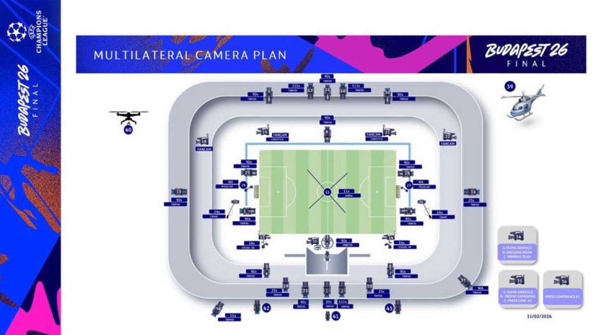 TouchlineX's tweet photo. 🚨 𝗝𝗨𝗦𝗧 𝗜𝗡: There will be at least 40 cameras at the stadium for the Champions League final this Saturday. 

It will be a 1080p50 signal delivered to the broadcasters.

— @guilhemricavy https://t.co/dkGVrkrBMz