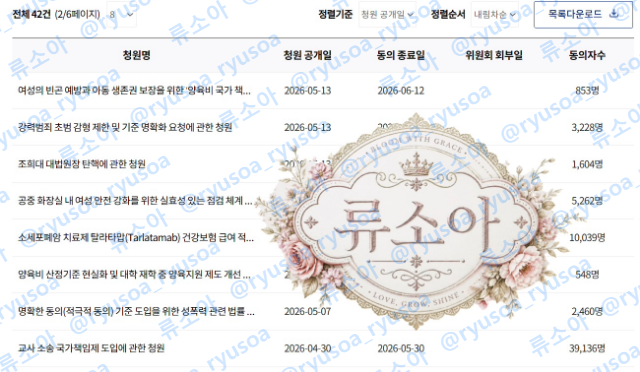 ryusoa_ryusoa's tweet photo. 얘들아 나 500 채우고 싶은데 트친소 그런 거 어떻게 하니?
나 좀 살려줘 살려주이소

가끔씩 몰아서 국회청원 가서 청원도 하는 사람입니다
답글 많이 쓰려고 노력하지만 하루 200개이네 인 것 같아요
먹는 거 좋아해서 가끔씩 먹는 사진 올리고 어떤 제품 산 건지도 말해요

원신 좋아해서 원신 게임하는 사람도 환영합니다

엑셀 배우다가 때려쳐서 뭐먹고 살지 모르겠어요
나이는 많아요 님들이 생각하는 것보다 많아요
그냥 우리 반말하면서 친하게 지내요 부탁해요