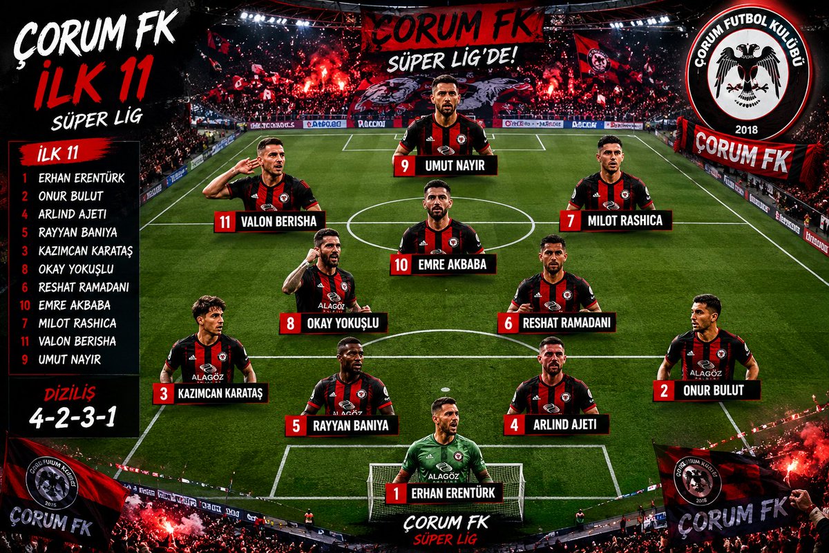 Çorum Fk. tweet media