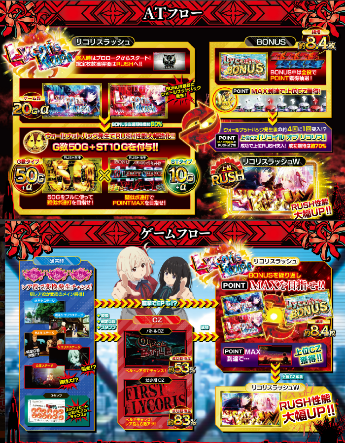 サミー Lリコリス・リコイルの製品サイト・ ティザーPVが公開！新時代