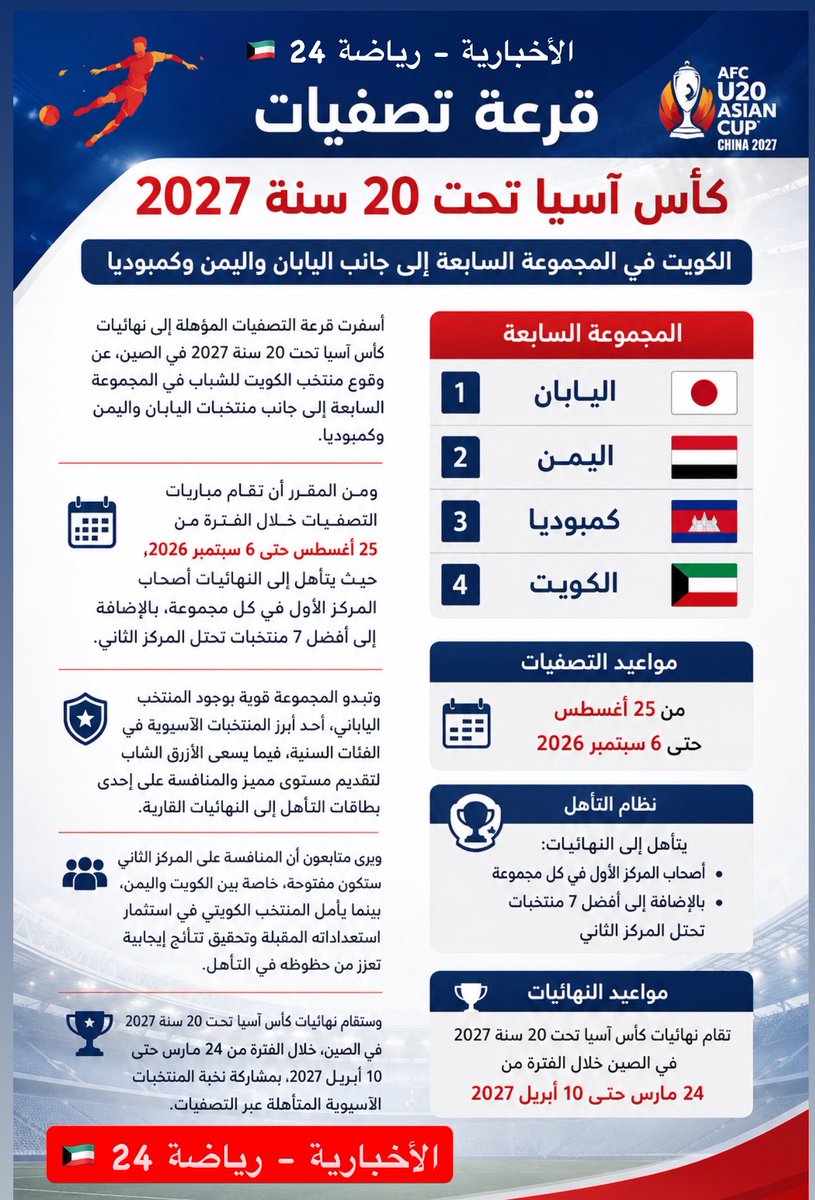الأخبارية - رياضة 24 🇰🇼 tweet media