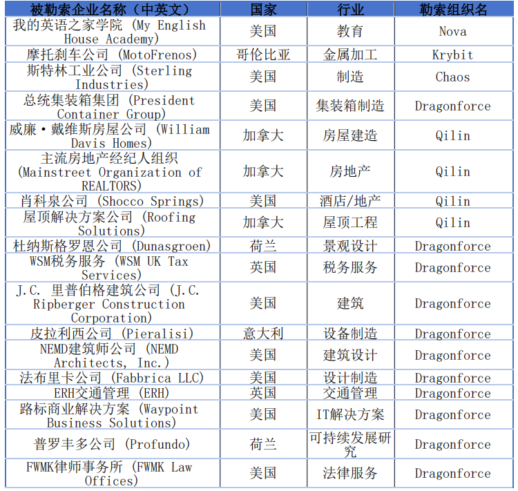 零零信安 tweet media