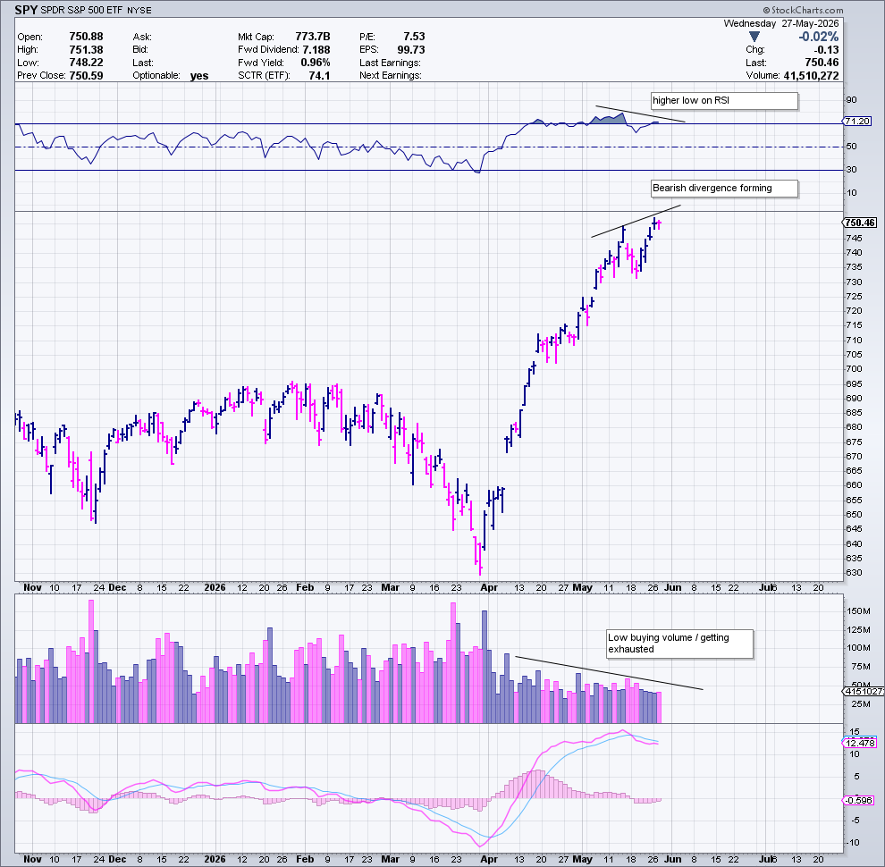 asklivermore's tweet photo. You NEED to listen to me. This is your WARNING. 

$SPY (S&P 500) and $QQQ (technology) are BOTH forming BEARISH divergences on the daily timeframe.

What does this mean?
1. Markets can STILL continue making MARGINAL new highs, but it's getting EXHAUSTED
2. Expect CHOP and consolidation and a potential DIP in the near future

Which STOCKS will be effected?
1. Parabolic stocks 
2. AI-related technology

Where are the OPPORTUNITIES?
1. Base formations -> software for example
2. Beaten down names / laggards
3. Defensive industries like healthcare and utilities
4. Stage 2 setups 

What am I going to do?
1. NEVER fully sell BIG winners. Just TRIM 20% or so to lock-in gains. Always keep the best stocks! 
2. BALANCED portfolio of AI + defense heading into the summer
3. BUYING the big dips on the best names moving forward 

The next DIP will create multi-millionaires. Let's get ready and BUY. 💪