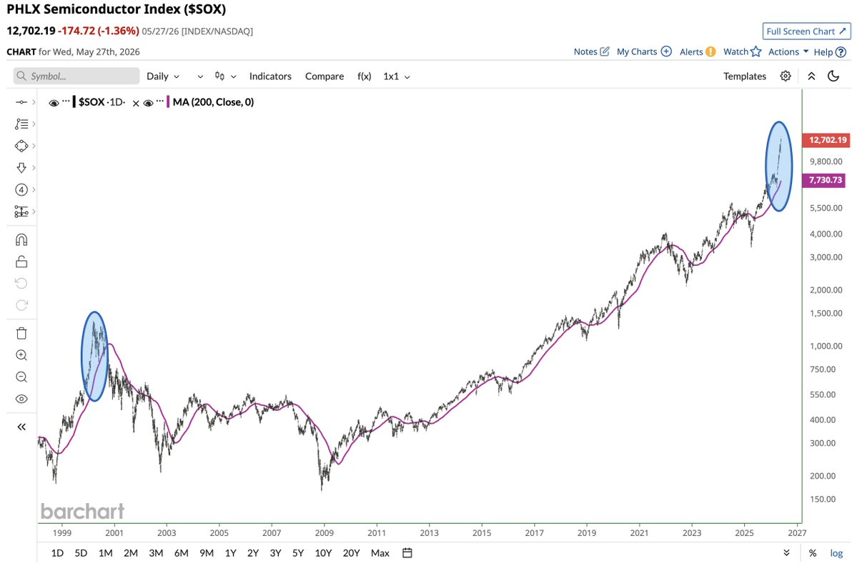Barchart tweet media