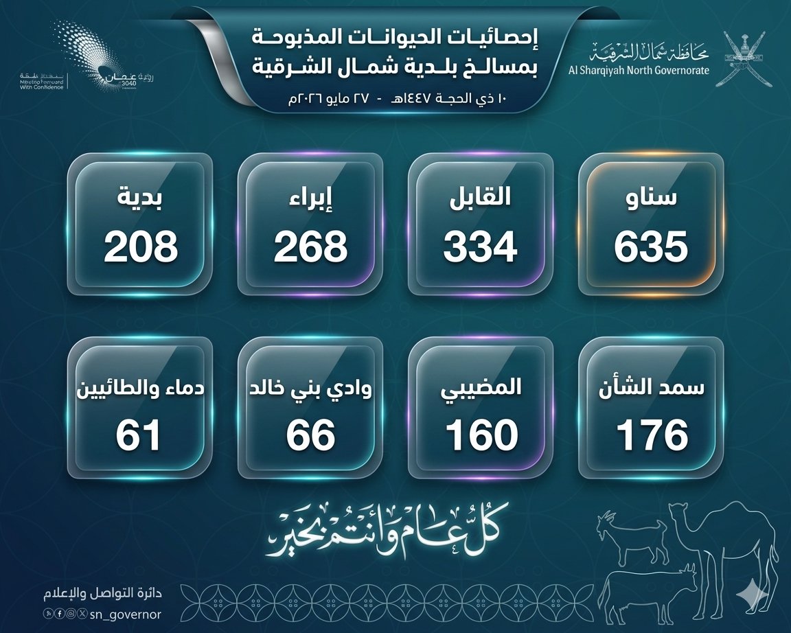 محمد بن ناصر الصوافي tweet media