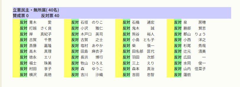 SEEKER_72's tweet photo. @YoichiTakahashi 高市総理が日本のインテリジェンスを強化し「スパイ天国」を終わらせようとする法案に、立憲・共産・れいわが揃って反対
スパイを取り締まられて一番困るのは誰か？答えは明白です
「人権」や「プライバシー」という言葉を隠れ蓑にして、外国の工作員を守ろうとする国賊たちの正体が可視化されました。 https://t.co/qyAkylmGOL