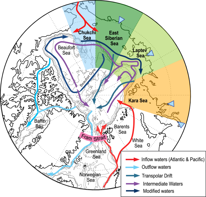 CommsEarth's tweet photo. Sea ice loss drives a regime shift in Arctic Ocean nitrogen biogeochemistry https://t.co/fo70i6z3Ab https://t.co/o7Gi46AO9D