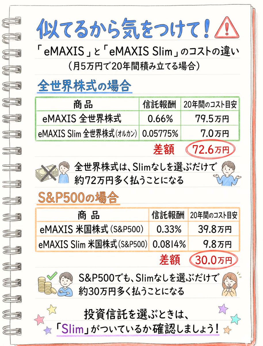妻に株の始め方をゼロから教える tweet media