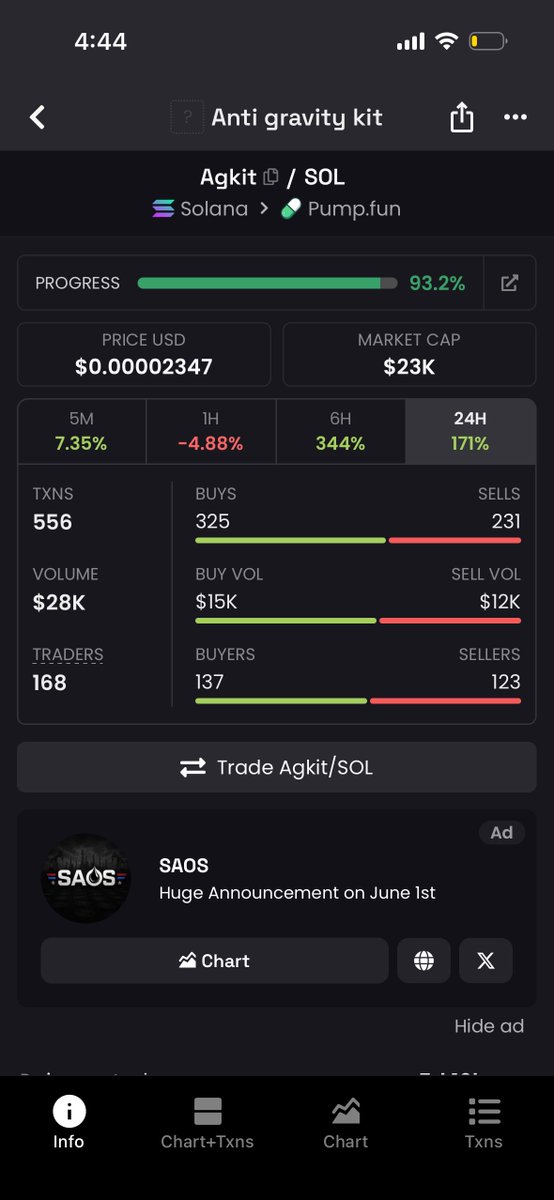 cryptojeffrie's tweet photo. $Agkit will either rip and make me a legend or will be farmed long enough for me to become the villian https://t.co/3Hc4G2kW62