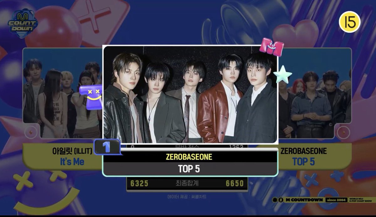 GLOBAL_ZB1's tweet photo. [🏆] ZEROBASEONE have won their 2nd trophy of the New Era for #TOP5 🎉

THANK YOU ZEROSE. Let’s trend in celebration! 🥳

ZB1 SCORES SECOND WIN

#TOP5_2ndWin
#ZEROBASEONE23rdWin
#ZEROBASEONE https://t.co/yJLdSkvyIt