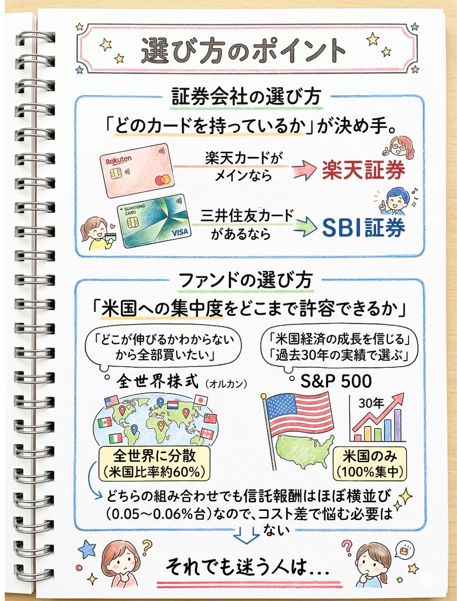 妻に株の始め方をゼロから教える tweet media