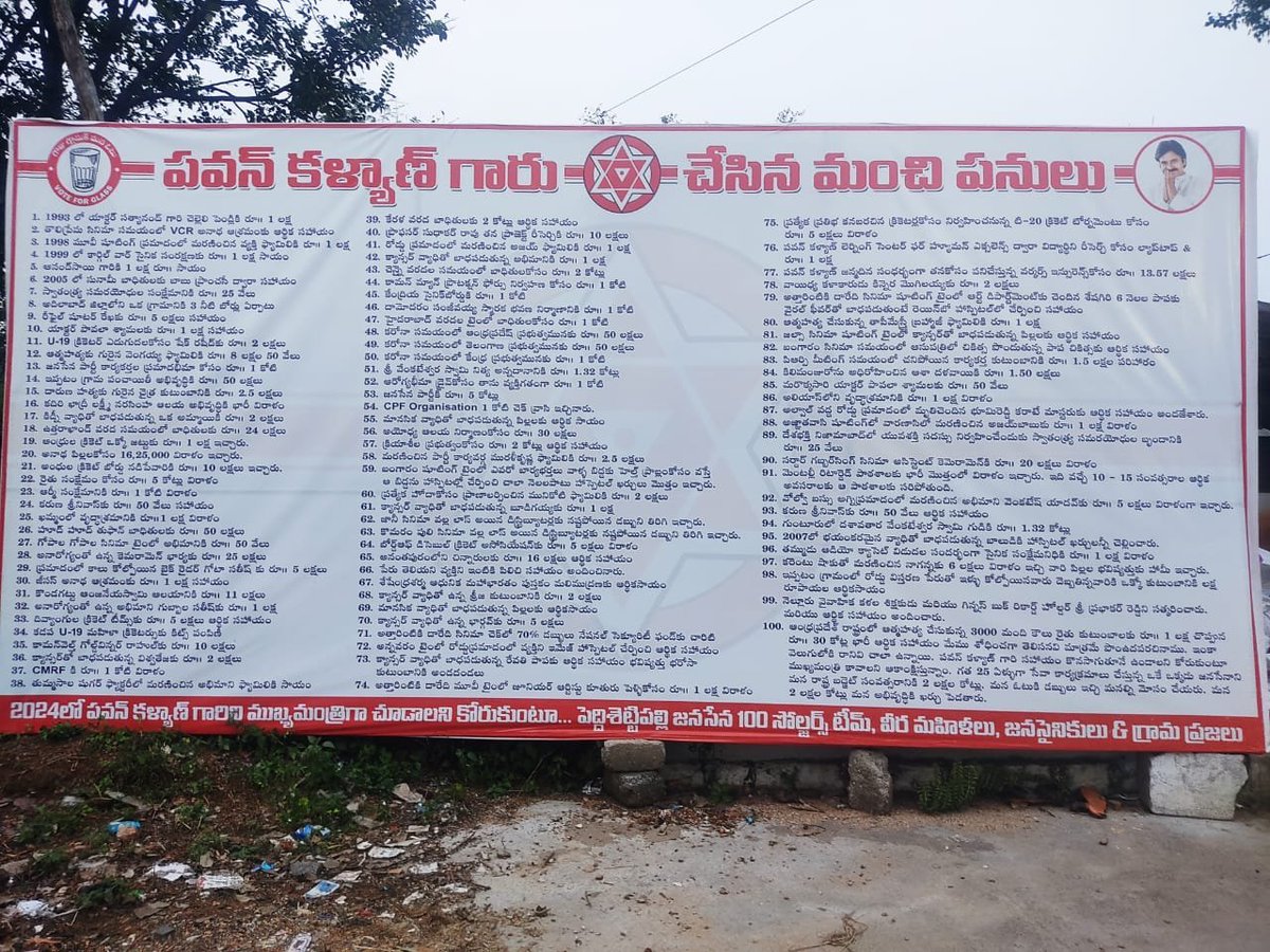 TheBongChh's tweet photo. @DrPradeepChinta @PawanKalyan @JanaSenaParty మైండ్ గాని దెంగిందేంట్రా కుక్కల డాక్టరూ? https://t.co/QUAXyYjGRy