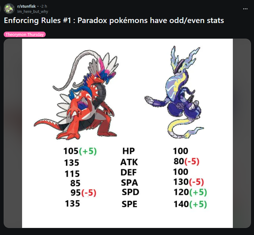 DracovishGlazer's tweet photo. Bro why are we buffing Miraidon 😭😭😭😭😭😭😭🙏🙏🙏🙏🙏🙏🙏 https://t.co/dHWsWO9qn1