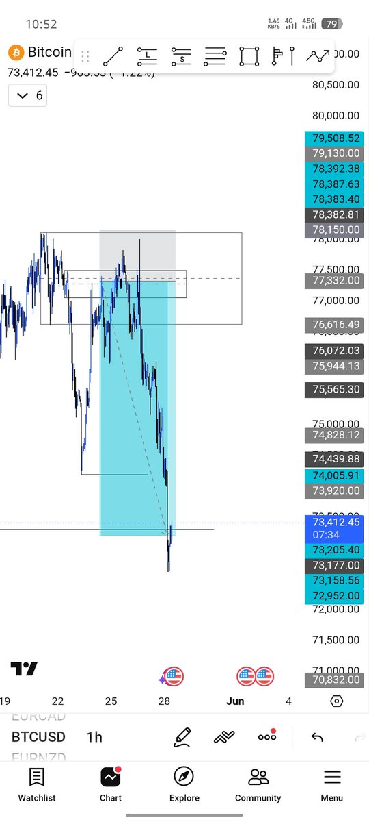 thisissage_'s tweet photo. #BTCUSDT 5R ✅ 

Good morning ✨ 

#trending #crypto #forex #fxng #mindset https://t.co/oNn9IWF4gr