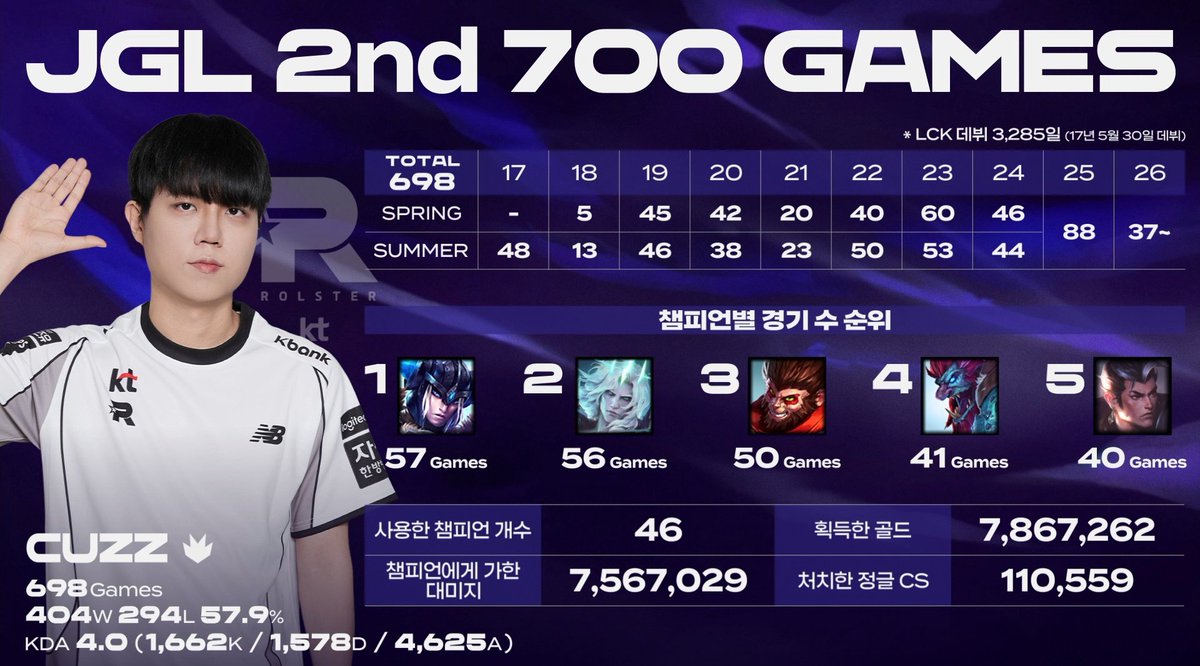 yell_cu22's tweet photo. 🐿Cuzz 700전 축하💚 https://t.co/pkXUi0uact