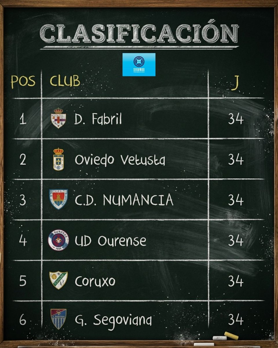 cdnumancia's tweet photo. ¿Y ahora qué? 🤔 https://t.co/8qSI8k8GgU