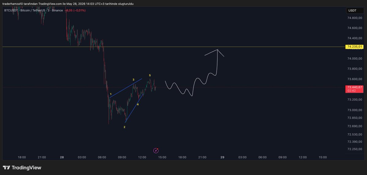 Hamza aka Crypto Trader tweet media