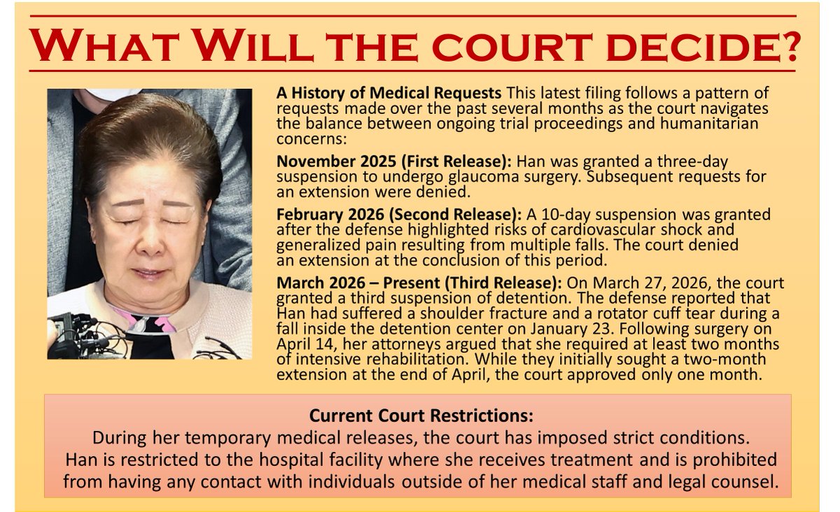 MarioMagaz23274's tweet photo. Attorneys for Chairwoman Han Hak-ja have filed a request to extend her medical suspension of detention. Citing ongoing recovery from April shoulder surgery and deteriorating health, the defense is awaiting a court ruling, expected by May 30, 2 PM. 
#HanHakJa #SouthKorea https://t.co/4UZfECP5sC