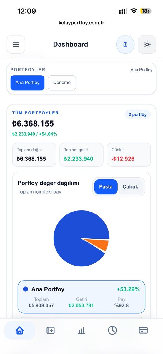 Kolay Portföy tweet media