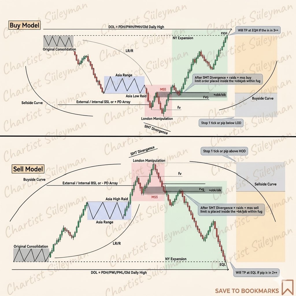 Chartist | Süleyman 💲🦁 tweet media