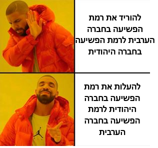 YonatanBarak's tweet photo. שוויון Achieved 👌🏻👌🏻 https://t.co/cJ9X5g0UxO