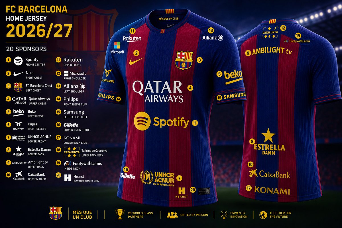 j_lanks's tweet photo. @FabrizioRomano Barcelona  First Team Jersey next season😭 https://t.co/aKevAuSRA2