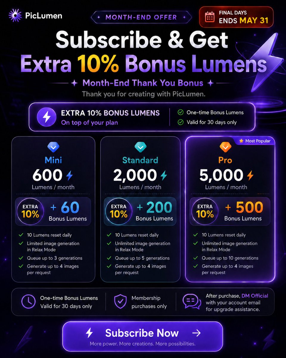 PicLumen's tweet photo. 🚀 Final Days: Get More Lumens with Your Membership!

May is almost over — and we’re celebrating our creators with a limited-time membership bonus.

For a short time only, subscribe or upgrade your PicLumen membership and get an extra 10% Bonus Lumens on top of your plan.

✨ Mini: 600/month + 60 Bonus Lumens
✨ Standard: 2,000/month + 200 Bonus Lumens
✨ Pro: 5,000/month + 500 Bonus Lumens
More Lumens means more room to create, experiment, and bring your ideas to life.
To claim your bonus:
After purchasing or upgrading, simply DM official with your PicLumen account email. Our team will help apply the Bonus Lumens for you.

⚠️ Bonus Lumens are one-time rewards and valid for 30 days after being issued.
⏳ This month-end offer ends on May 31.
📌 Membership purchases only.
Purchase Link：https://t.co/QsHH4YSZEk