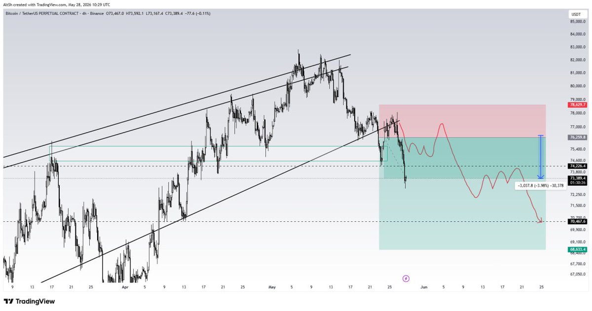 Mobin Crypto Bull tweet media