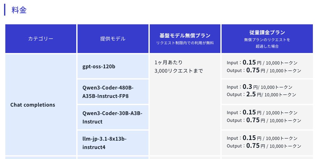 HideakiKobayaka's tweet photo. さくらのAI Engine なんか使えそうよね

この値段であれば

https://t.co/zve2FgDSDv https://t.co/9Q2a8HlgP2