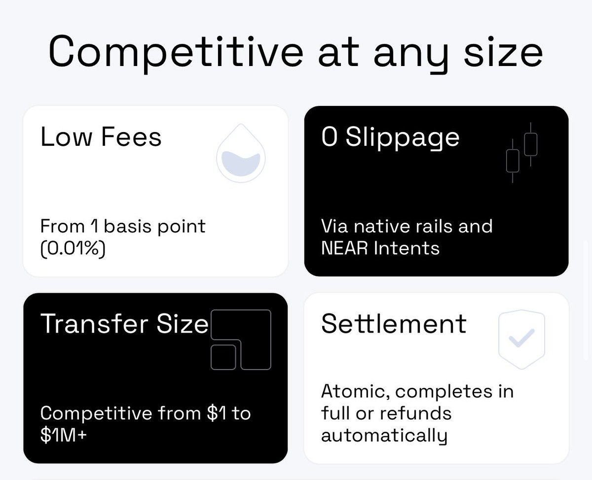 0xStableFlow's tweet photo. @TRTtheSalad @RelayProtocol @jumperapp If only there was somewhere to swap stablecoin  across chains with zero slippage 💭 https://t.co/8pkrv343lt