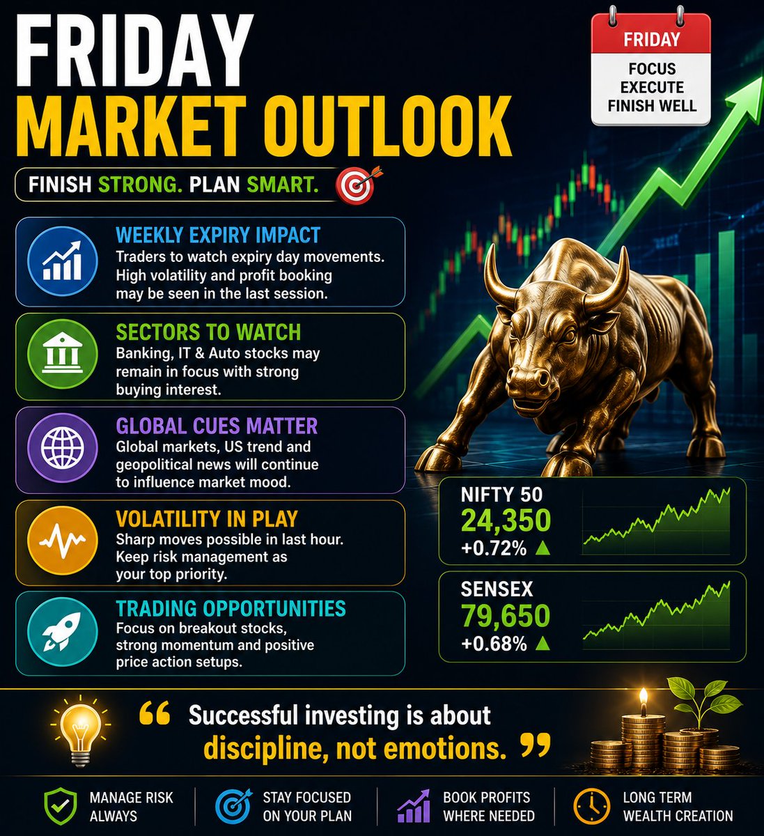 shraddham008's tweet photo. 📈Friday Market Outlook🇮🇳

• 👀Traders watch weekly expiry &amp; profit booking trends
• 💰Banking, IT &amp; Auto stocks likely to stay active
• 🚀Focus on breakout stocks &amp; strong momentum plays

💡Successful investing is about discipline, not emotions.🔥

#FridayMarket #StockMarket https://t.co/bt5NJRVml3