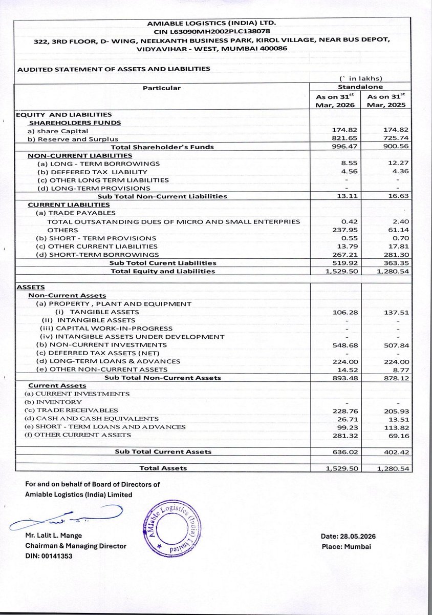 nileshkurhade's tweet photo. 📌 Amiable Logistics (India) Limited informed the exchange about its approval for the financial results for the period ended March 31, 2026. #SME #AMIABLE 📄🧾 https://t.co/Pl84FRWYEB