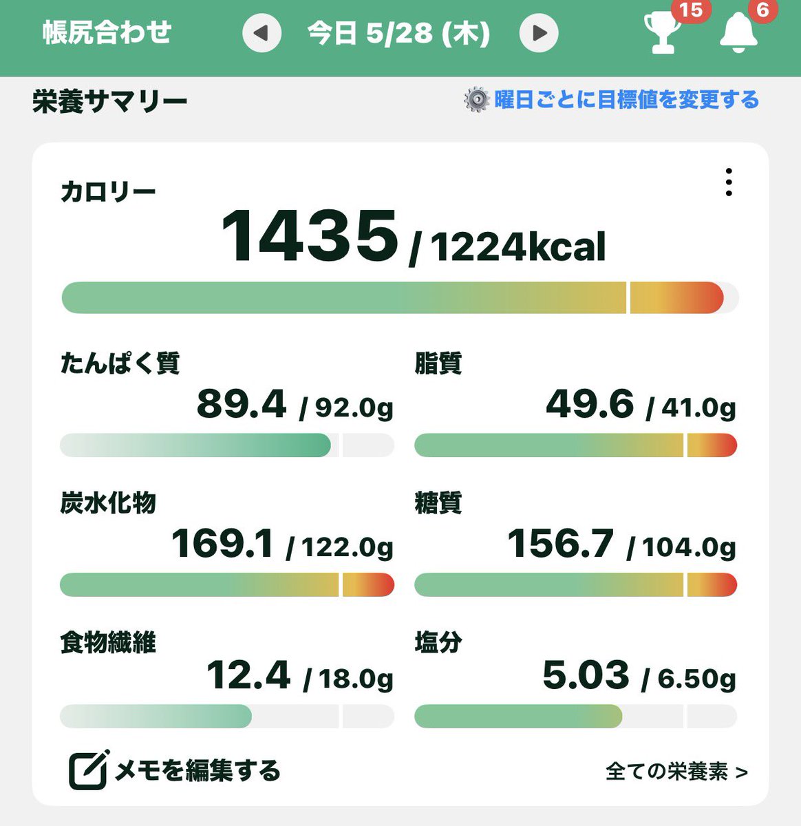 アラフォー女 ダイエット垢-20kg達成 tweet media