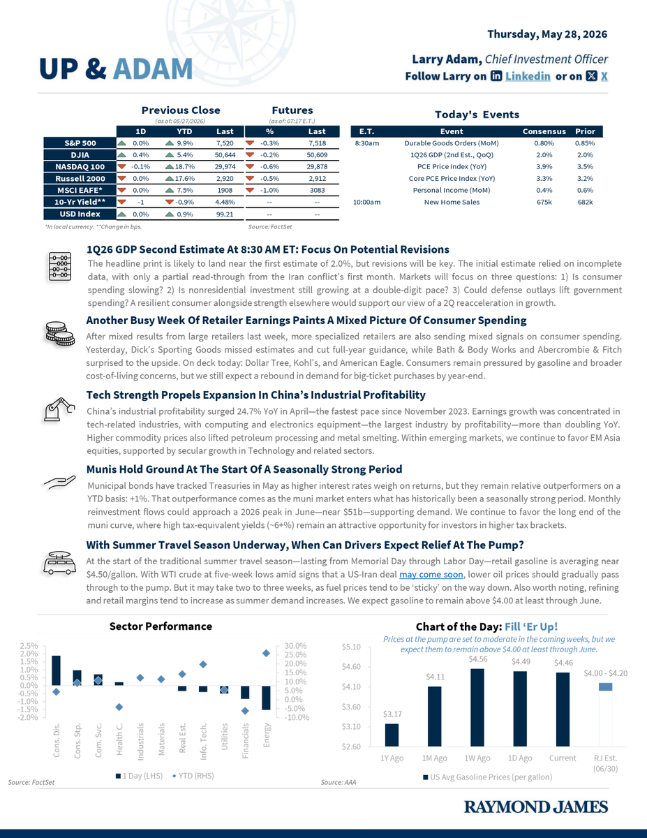 LarryAdamRJ's tweet photo. Time to get Up &amp; Adam! Our daily publication includes insights, the latest index numbers, and market-moving headlines to set you up for a well-informed day! https://t.co/2akYNjqKbk https://t.co/wWnbBR9Pa5