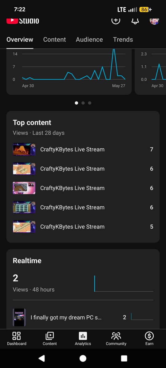 crafty_k's tweet photo. Anyone else having an issue with YouTube? My Live streams get posted after my streams. My profile had 53 views but now back to 47 &amp; some of my videos had more views &amp; now have like 2. Analytics show the correct number but dashboard doesn't.

#youtube #issue https://t.co/2kPf254x1h