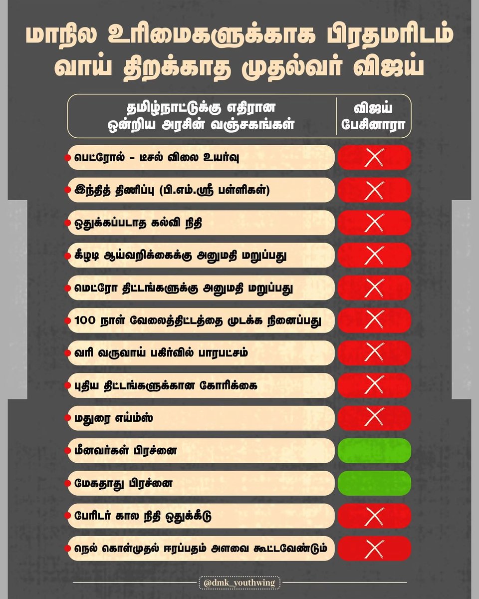 KVINODH6's tweet photo. #விஜய் ; Point'uh வரட்டும்! Point'uh வரட்டும்!

#TVKFails https://t.co/A0sxTkXQpE