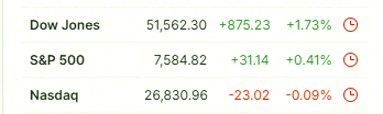 coffeemedley's tweet photo. Nasdaq edged down as Broadcom dropped, while the Dow hit a record high. Mixed day on Wall Street 📉📈 https://t.co/NsKknldW6u