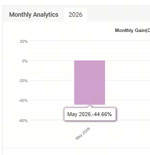 0xCokinha's tweet photo. Maio encerrou com 60% de profit em um dos bots, ele transformou $500 em $868.

O outro fechou o mês com 20% praticamente, fez $300 virar $428.

Mais de 9200 trades, tudo no automático, depoistei a grana dia 06/05 e só olhava todo dia ao acordar.

Vou montar um copy pra quem quiser testar, quem entrar vai fazer a mesma coisa que eu faço com meu dinheiro, sem mensalidade ou curso. Vai entrar, colocar o dinheiro que quiser e pronto.

E sim, tem risco, o bot mais agressivo, que é o que tem menos capital, tomou um loss de 44%, mas ele tem apenas 10% do capital por conta disso.

É por conta desse risco que não vou disponibilizar o bot pra geral, porque 100% de certeza, que vai ter gente que vai fazer maluquice na configuração e vir me culpar depois. Então vai ser copy do que eu faço com meu dinheiro e pronto.