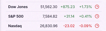 killer200230's tweet photo. NASDAQ dipped a bit today as Broadcom dropped, but the Dow managed to hit a new record close 📉📈 $DIA $SPY $QQQ https://t.co/4OblfP3iLY https://t.co/MYYJLuwcM3