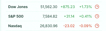 Kevinlin90's tweet photo. NASDAQ dipped a bit today as Broadcom took a hit, but the Dow managed to hit a new record close 📉📈

$DIA $SPY $QQQ https://t.co/R8fDynFuvu https://t.co/1xs6SqwZ9n