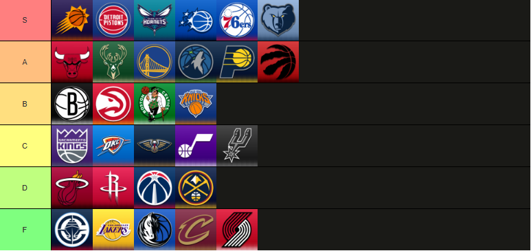 Bronnymiddy's tweet photo. ranked nba teams off literally nothing https://t.co/9AiOsPAVP5