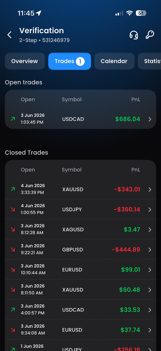 MikeDaTrades's tweet photo. June 4 EOD 📉

FTMO Verification: Red day again
Balance $92,706 | Equity $93,396 | Unrealized +$690

June net: -$2,414 after 4 trading days.

I can’t believe it’s this bad… 
but there is always a chance. 

Trust the process 💪
#FTMO #PropTrading #Forex #Trading https://t.co/WscaU6Xlpz