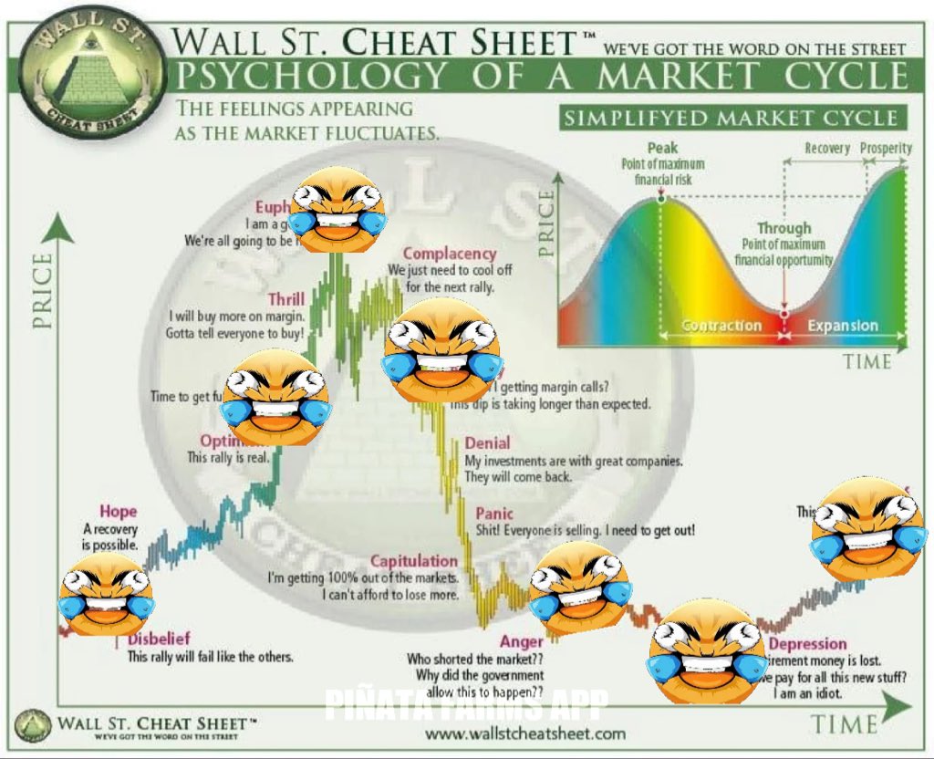 SleepyyMike's tweet photo. @stekisteks Which part of the cycle are at Steki https://t.co/pEfA7Lplfq