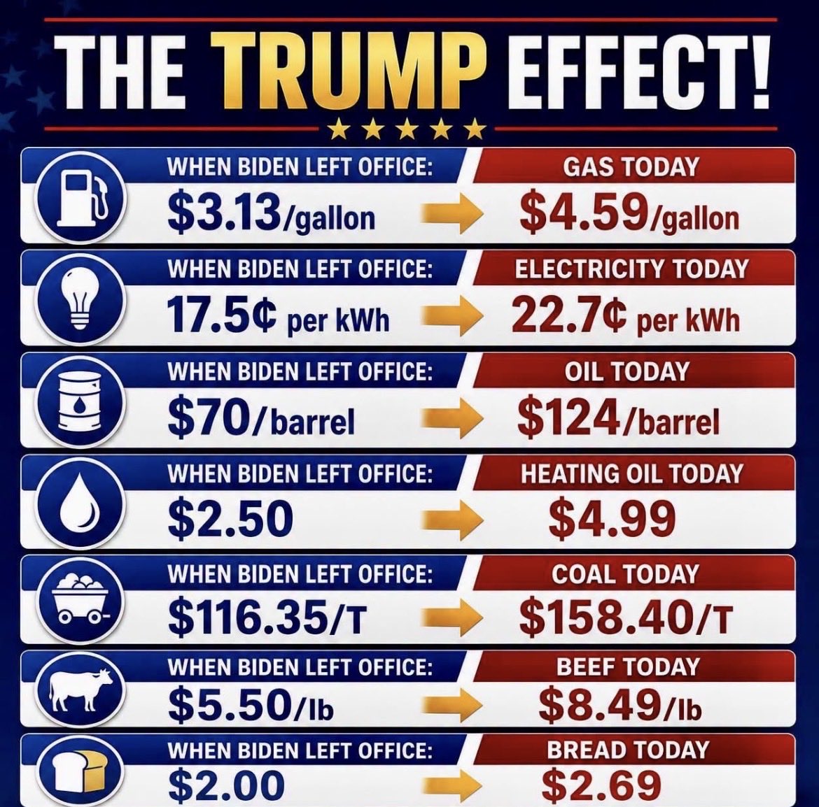 JohnCChisholmJr's tweet photo. @FoxNews We need a shift in a lot of things including a new president https://t.co/1OoKRZXlDs